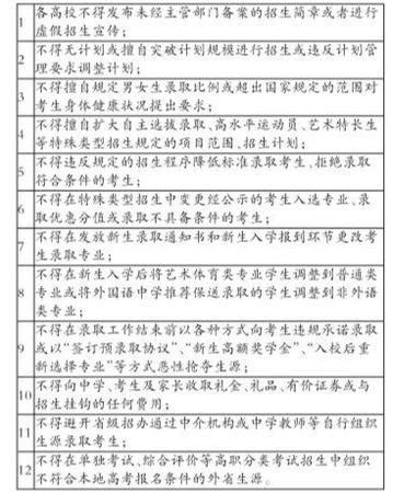 高招12禁令