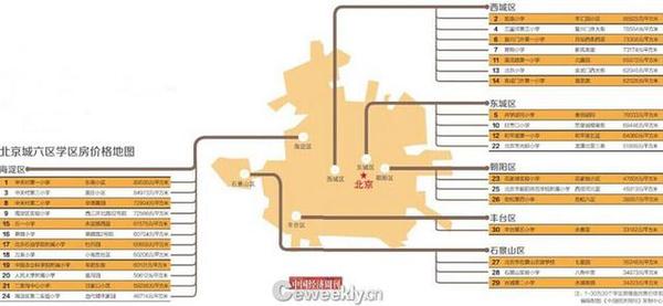 中國(guó)經(jīng)濟(jì)周刊、中國(guó)經(jīng)濟(jì)研究院、鏈家地產(chǎn)聯(lián)合共同推出“北京學(xué)區(qū)房?jī)r(jià)格地圖”