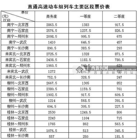 直通高速動車組列車主要區(qū)段票價表。南寧鐵路局供圖