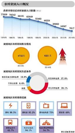 十八屆五中全會今開幕 經(jīng)濟(jì)指標(biāo)調(diào)整等或成重點(diǎn)