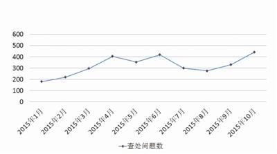 點擊進入下一頁