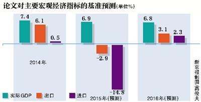 年終將至，中國(guó)央行研究局首席經(jīng)濟(jì)學(xué)家馬駿等專家12月16日在工作論文《2016年中國(guó)宏觀經(jīng)濟(jì)預(yù)測(cè)》中預(yù)測(cè)，今年GDP增速預(yù)計(jì)為6.9%，明年預(yù)計(jì)為6.8%。目前宏觀經(jīng)濟(jì)仍面臨不少下行壓力，宏觀政策調(diào)整對(duì)CPI的影響在大約5個(gè)季度之后達(dá)到峰值。