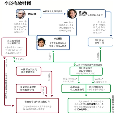 今年51歲的李曉梅從未出現(xiàn)在公眾視野。