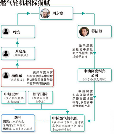 周氏兄弟：被庇護(hù)的“生意經(jīng)”2