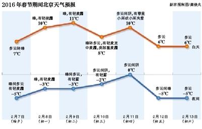 昨日立春，護國寺小吃總店內(nèi)，一小女孩吃著熱乎乎的春餅。新京報記者 盧淑嬋 攝