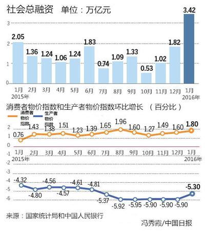 兩會前瞻：前路崎嶇，中國經(jīng)濟(jì)并不會硬著陸