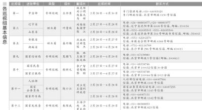 中央巡視組：“回馬槍”將確保未發(fā)現(xiàn)問題見底