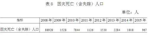 點擊進入下一頁