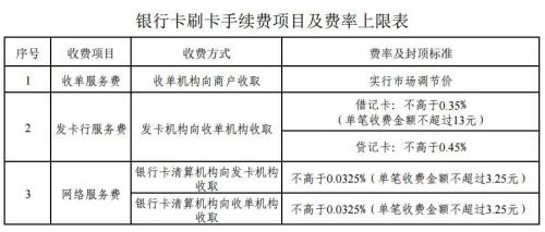 銀行卡刷卡手續(xù)費今起正式下調(diào) 誰將會受益？