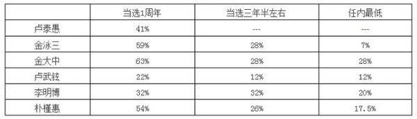 樸槿惠“閨蜜門”發(fā)酵4