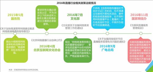 圖片來源：艾瑞咨詢