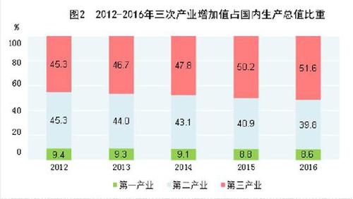 受權(quán)發(fā)布：中華人民共和國(guó)2016年國(guó)民經(jīng)濟(jì)和社會(huì)發(fā)展統(tǒng)計(jì)公報(bào)