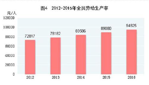 受權(quán)發(fā)布：中華人民共和國(guó)2016年國(guó)民經(jīng)濟(jì)和社會(huì)發(fā)展統(tǒng)計(jì)公報(bào)