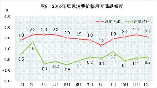 受權(quán)發(fā)布：中華人民共和國(guó)2016年國(guó)民經(jīng)濟(jì)和社會(huì)發(fā)展統(tǒng)計(jì)公報(bào)