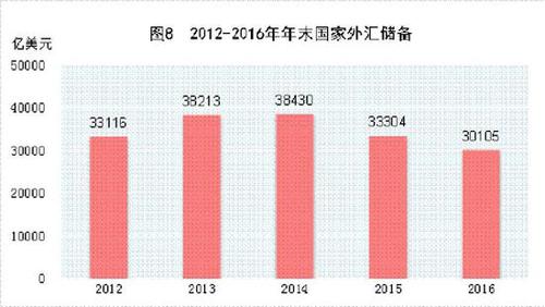 受權(quán)發(fā)布：中華人民共和國(guó)2016年國(guó)民經(jīng)濟(jì)和社會(huì)發(fā)展統(tǒng)計(jì)公報(bào)