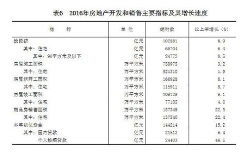 受權(quán)發(fā)布：中華人民共和國2016年國民經(jīng)濟和社會發(fā)展統(tǒng)計公報