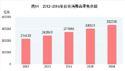 受權(quán)發(fā)布：中華人民共和國2016年國民經(jīng)濟和社會發(fā)展統(tǒng)計公報