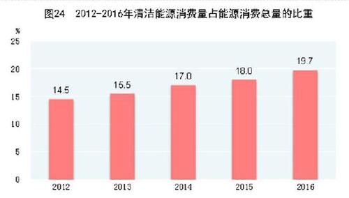 受權(quán)發(fā)布：中華人民共和國(guó)2016年國(guó)民經(jīng)濟(jì)和社會(huì)發(fā)展統(tǒng)計(jì)公報(bào)