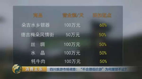 揭四川低價游黑幕:購物回扣多為50% 銀器達(dá)60%