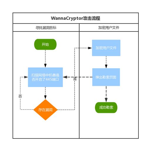 點(diǎn)擊進(jìn)入下一頁(yè)