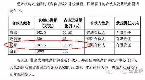 楊冪和迪士尼簽約 證監(jiān)會能管住她公司百億估值嗎