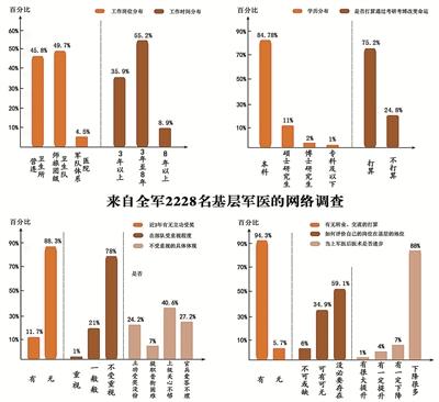 點(diǎn)擊進(jìn)入下一頁