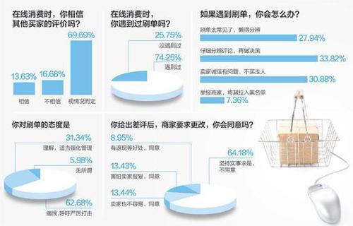 刷單產(chǎn)業(yè)鏈：15分鐘賺5元 有各種暗語