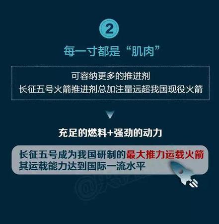 中國最大火箭“月半五”再出征有啥看點