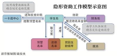 點(diǎn)擊進(jìn)入下一頁(yè)