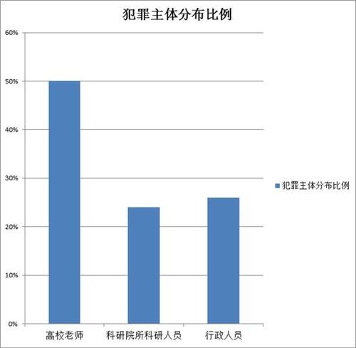 點(diǎn)擊進(jìn)入下一頁(yè)