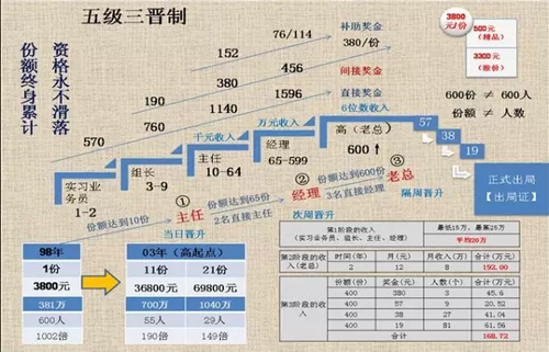 揭秘北派傳銷蝶貝蕾:吃大鍋飯、睡地鋪精神控制