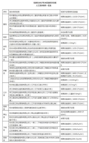 杭州25家游泳池被曝水質(zhì)不合格 細(xì)菌總數(shù)超標(biāo)33倍