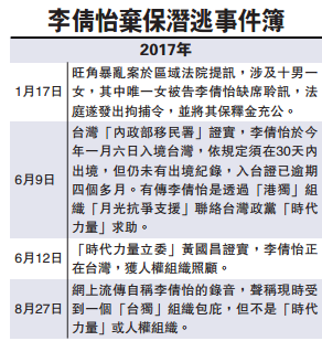 旺角暴亂潛逃女被告現(xiàn)身 承認(rèn)受臺(tái)獨(dú)組織庇護(hù)