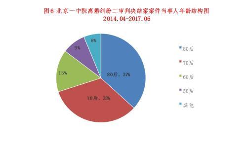 《白皮書》顯示，70后、80后成為離婚主要人群。