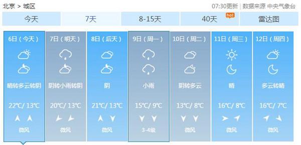 未來(lái)幾天京城多雨氣溫降 返程需注意交通安全