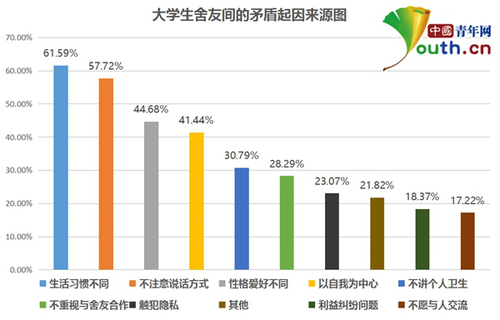 點擊進入下一頁