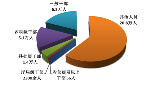 點(diǎn)擊進(jìn)入下一頁