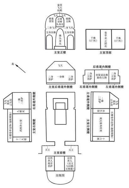 圖8 庫木吐喇窟群區(qū)第16窟洞窟平面示意圖及各壁面內容展開示意圖（劉韜制圖）