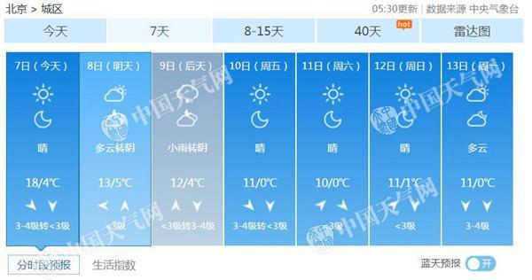 今天立冬北京迎來冷空氣 驅(qū)散霧和霾大風(fēng)達4級