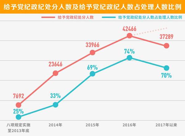 點擊進入下一頁