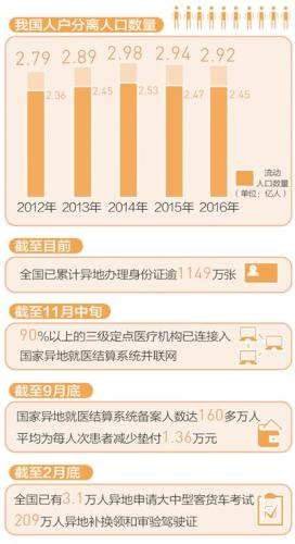 數(shù)據(jù)來源：公安部、人社部、國家統(tǒng)計(jì)局。制圖：李姿閱 