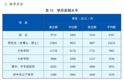 點(diǎn)擊進(jìn)入下一頁(yè)