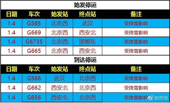 受降雪影響北京西—西安北、武漢、邯鄲部分列車停運(yùn)