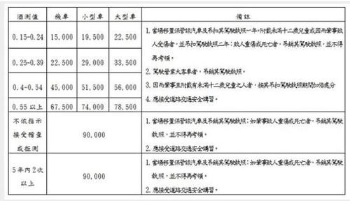 陳喬恩買夜宵酒駕被抓 網(wǎng)民:臺(tái)灣連外賣都沒(méi)有？