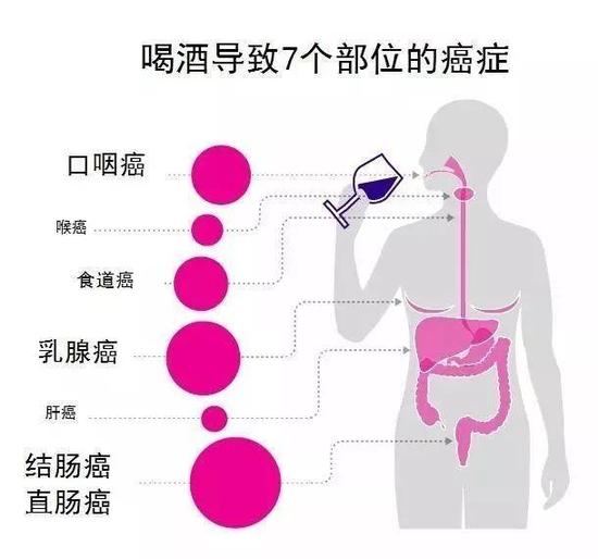 一杯酒喝出7種癌？過年過節(jié)尤其危險(xiǎn)！