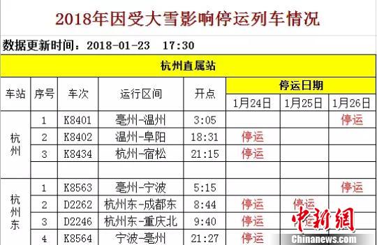 停運(yùn)列車情況。鐵路杭州站提供