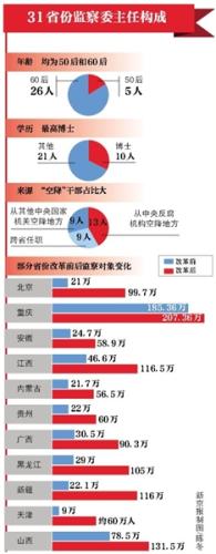 點擊進(jìn)入下一頁