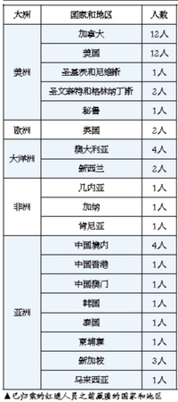 點擊進(jìn)入下一頁