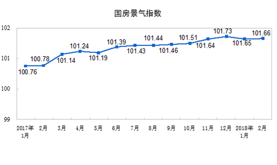 一二月全國房地產(chǎn)開發(fā)投資10831億元 同比增長9.9%