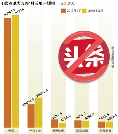 圖片來源：新京報